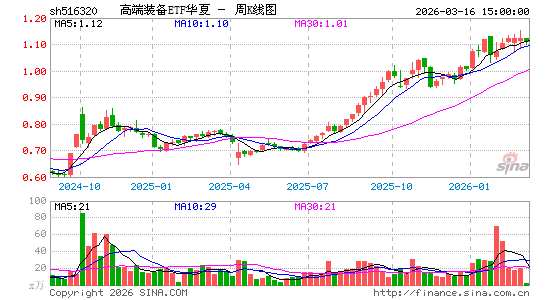 ������K��ͼ��