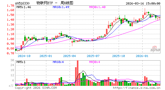 ������K��ͼ��