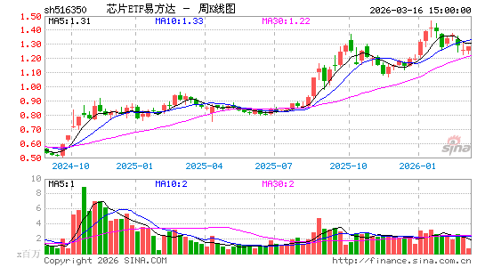 ������K��ͼ��