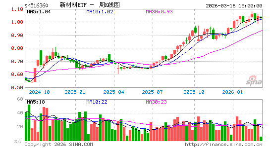 ������K��ͼ��