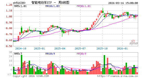 ������K��ͼ��