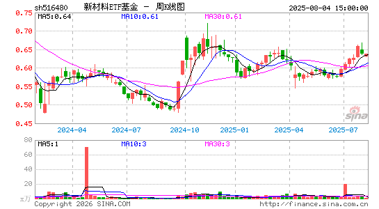 ������K��ͼ��