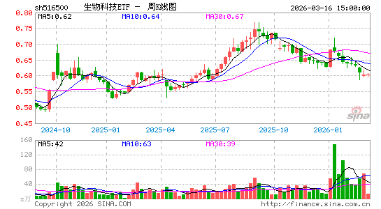 ������K��ͼ��