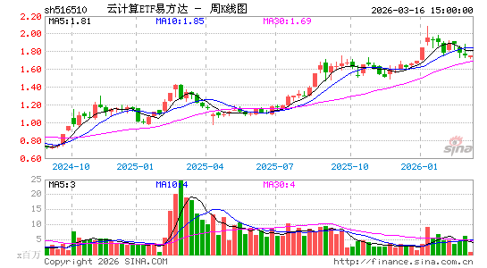 ������K��ͼ��