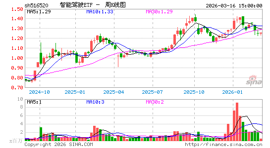 ������K��ͼ��