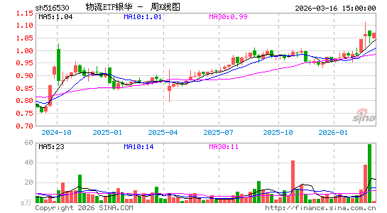 ������K��ͼ��