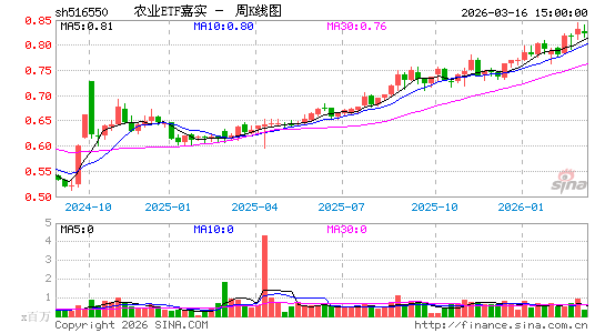 ������K��ͼ��