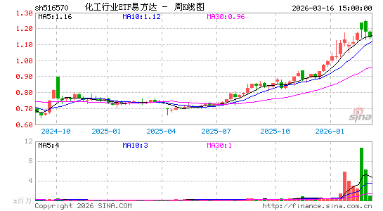 ������K��ͼ��