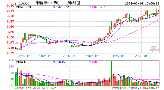 ������K��ͼ��