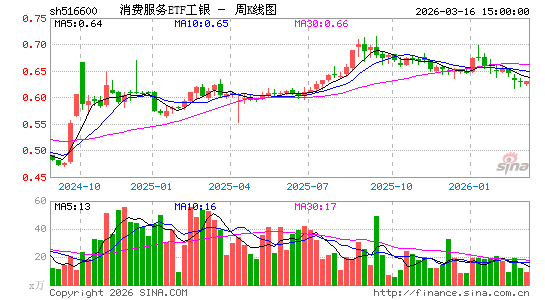 ������K��ͼ��