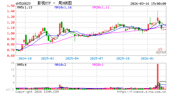 ������K��ͼ��