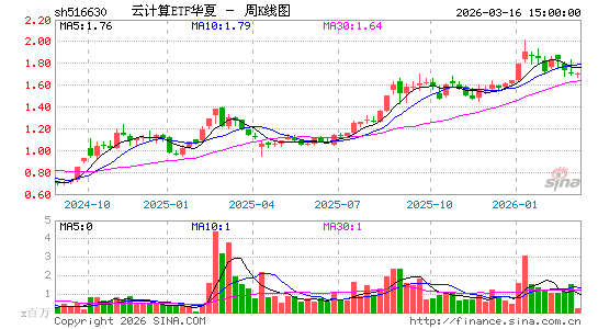 ������K��ͼ��