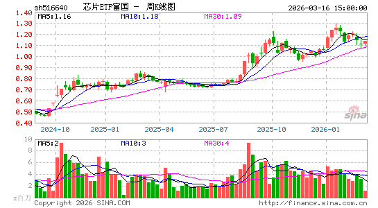 ������K��ͼ��