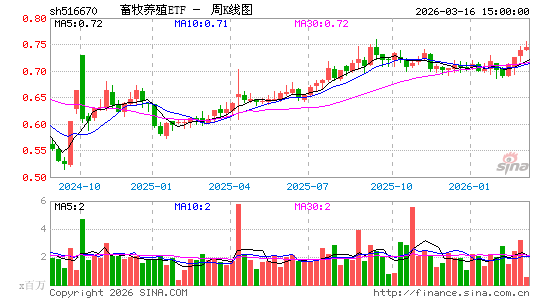 ������K��ͼ��