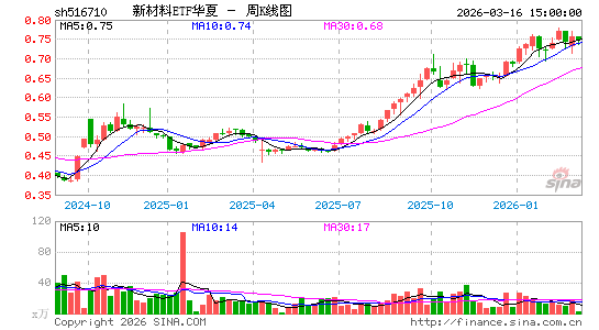 ������K��ͼ��