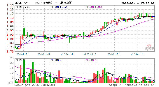 ������K��ͼ��