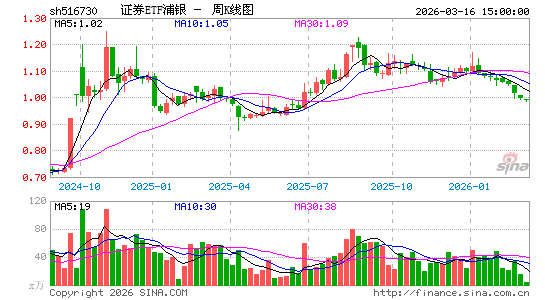 ������K��ͼ��