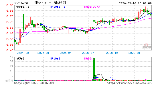 ������K��ͼ��