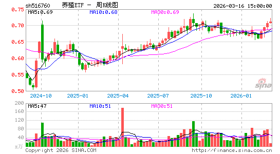 ������K��ͼ��