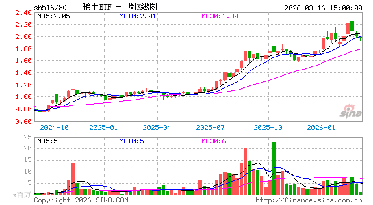 ������K��ͼ��