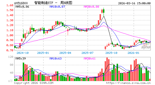 ������K��ͼ��