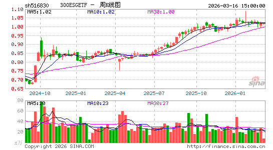 ������K��ͼ��