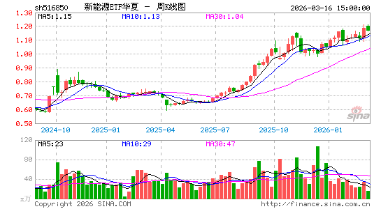 ������K��ͼ��