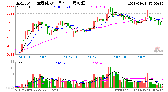 ������K��ͼ��