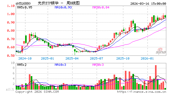 ������K��ͼ��