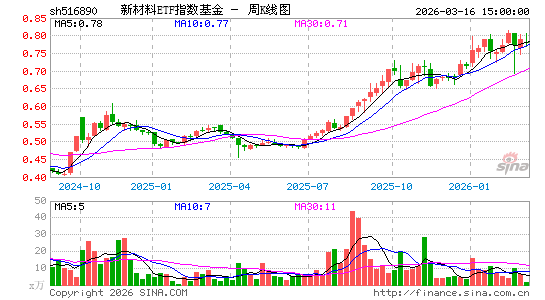 ������K��ͼ��