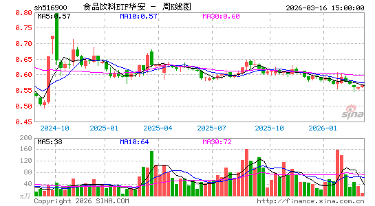 ������K��ͼ��