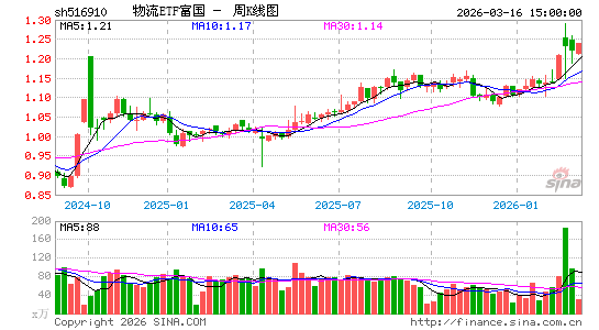 ������K��ͼ��