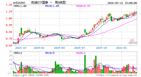 ������K��ͼ��