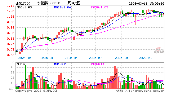 ������K��ͼ��