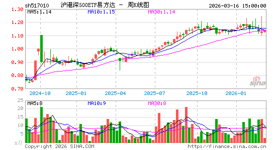 ������K��ͼ��