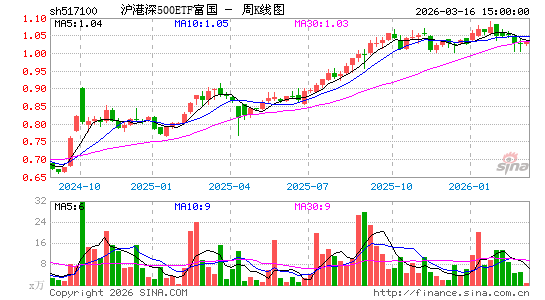 ������K��ͼ��