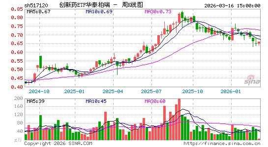 ������K��ͼ��