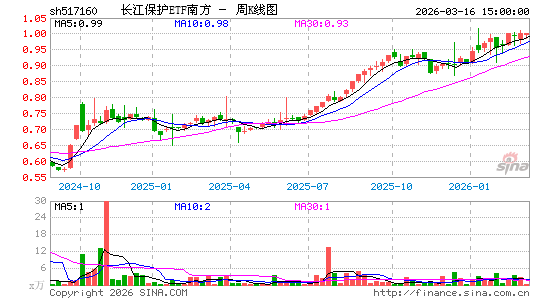 ������K��ͼ��