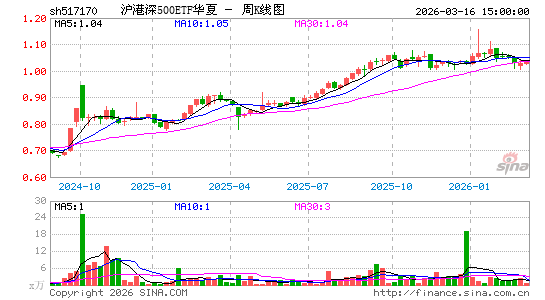 ������K��ͼ��