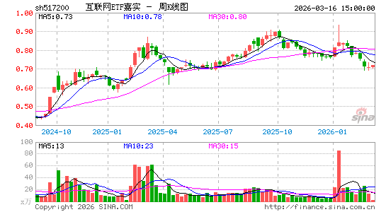 ������K��ͼ��