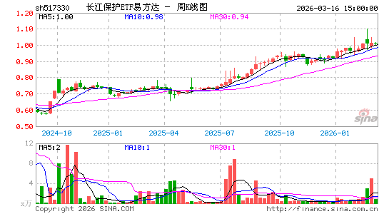 ������K��ͼ��