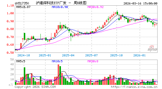 ������K��ͼ��