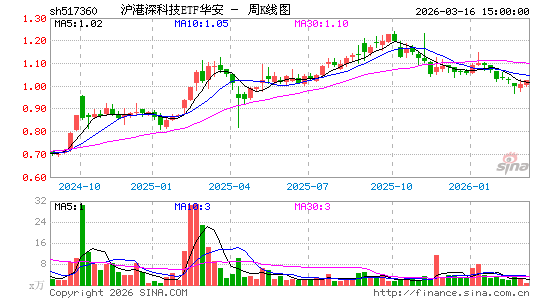 ������K��ͼ��