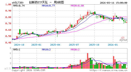 ������K��ͼ��