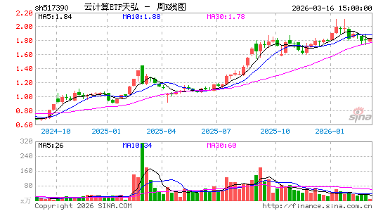 ������K��ͼ��