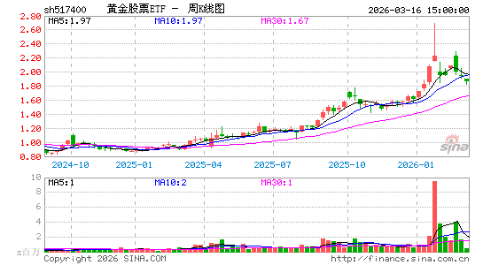 ������K��ͼ��