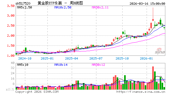 ������K��ͼ��