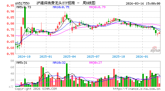 ������K��ͼ��