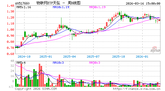 ������K��ͼ��