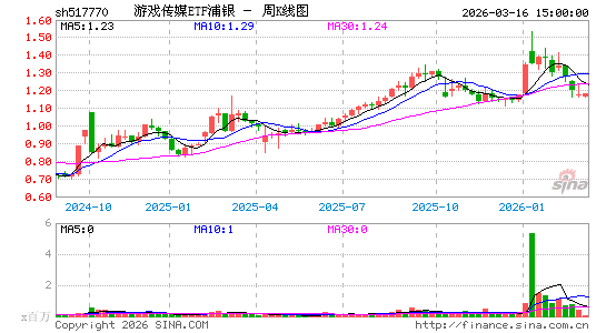 ������K��ͼ��